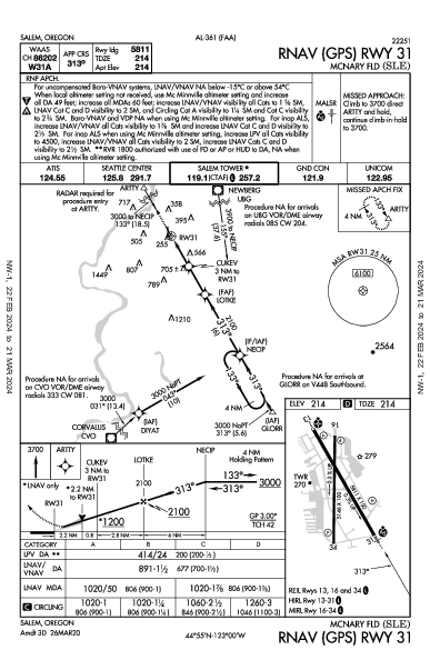 Mcnary Fld Salem, OR (KSLE): RNAV (GPS) RWY 31 (IAP)