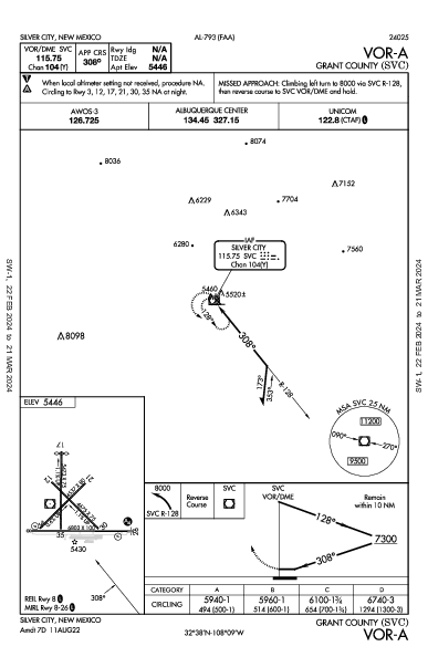 Grant County Silver City, NM (KSVC): VOR-A (IAP)