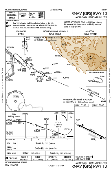 Mountain Home Muni Mountain Home, ID (U76): RNAV (GPS) RWY 10 (IAP)