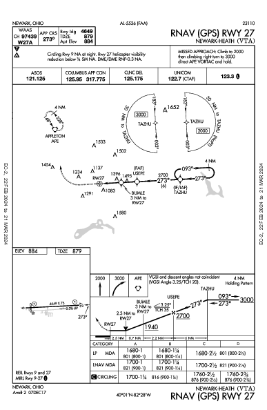 Licking County Rgnl Newark, OH (KVTA): RNAV (GPS) RWY 27 (IAP)