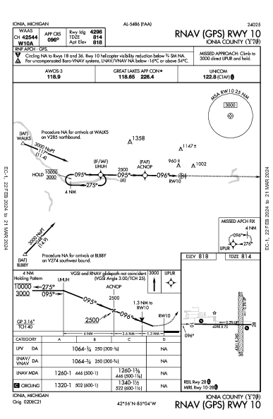 Ionia County Ionia, MI (Y70): RNAV (GPS) RWY 10 (IAP)